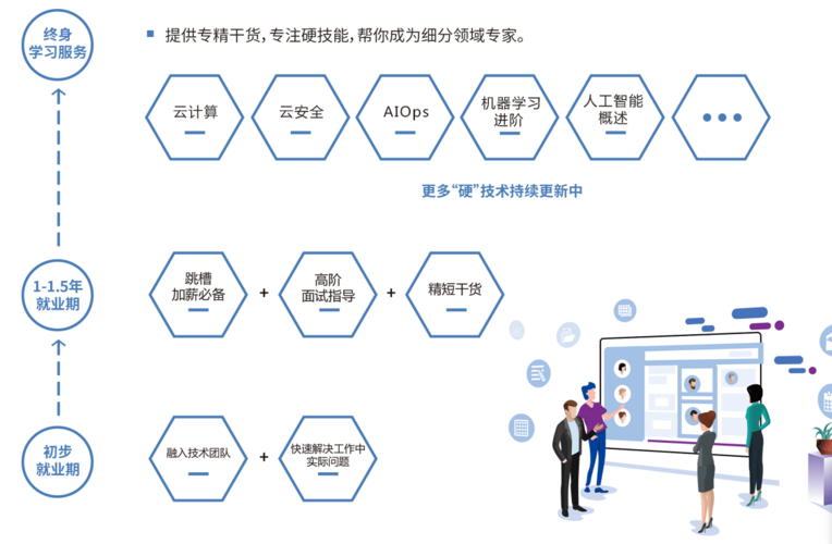 云计算技术可以改进企业的技术培训？ 下篇