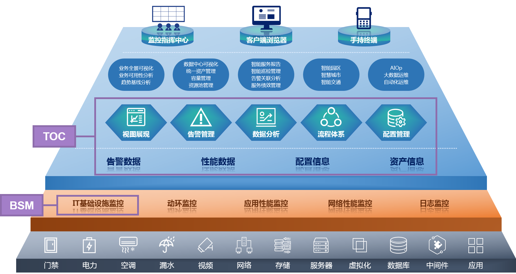 服务器智能运维系统能真正的解放运维工程师吗？ 下篇