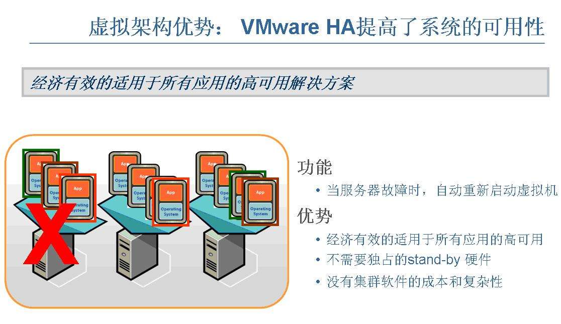 部署公司服务器时的你不多了解一些吗？【二】