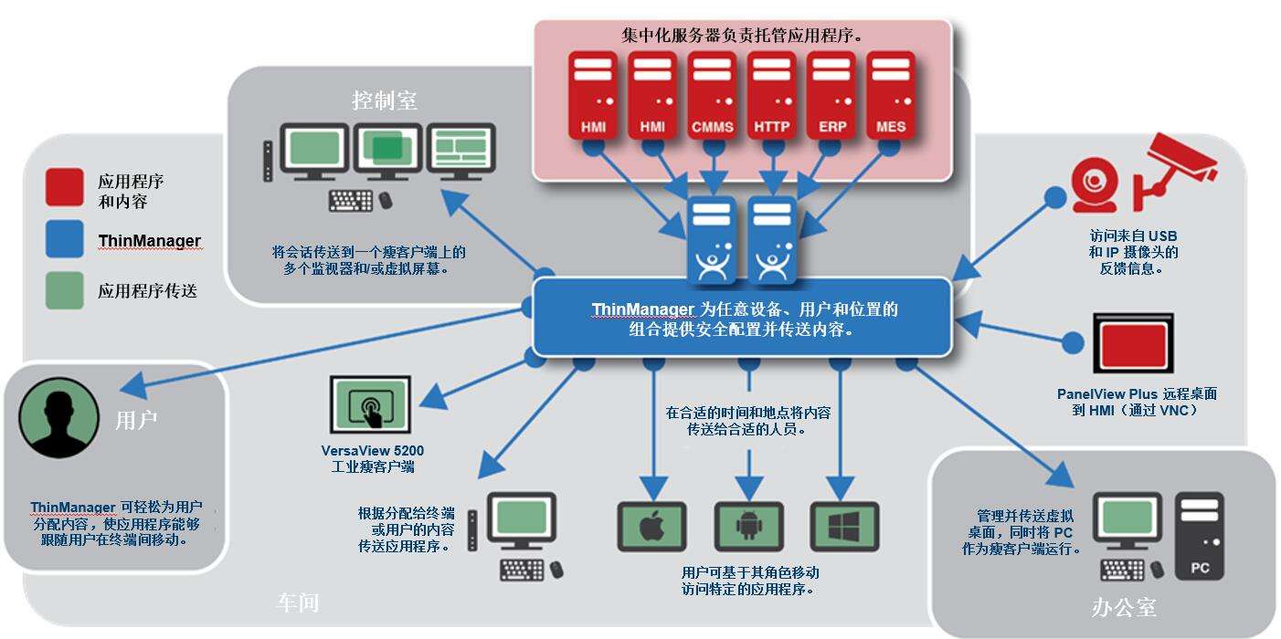 部署公司服务器时的你不多了解一些吗？【四】