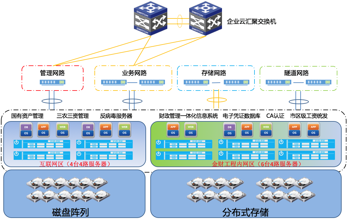 云数据中心网络技术特性你知道吗？中篇