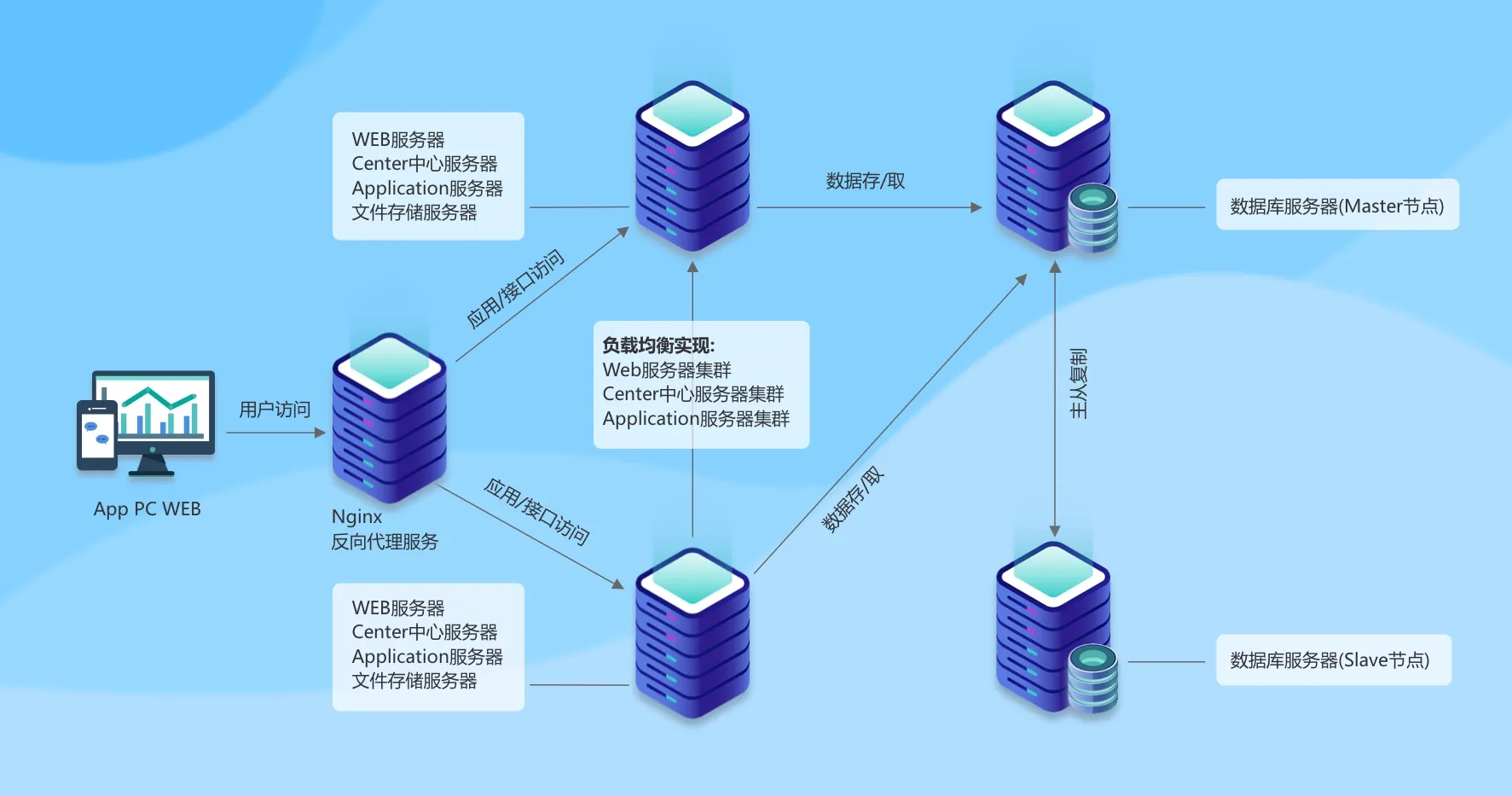 X86服务器详解大全