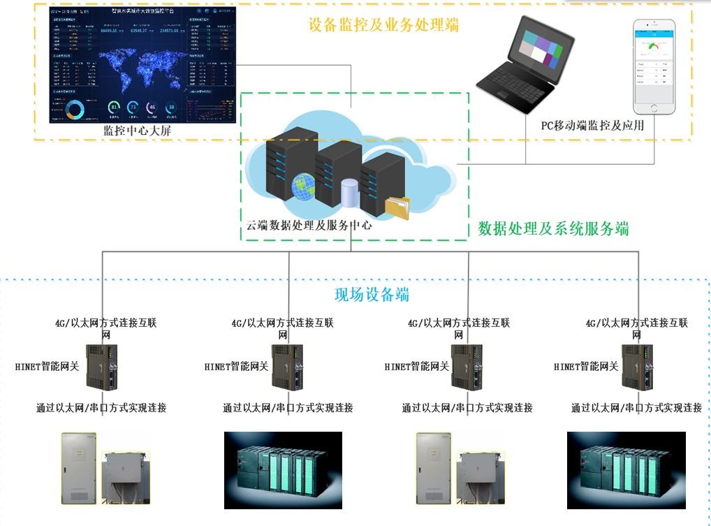 服务器智能运维系统