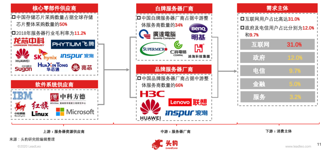 国产服务器厂商