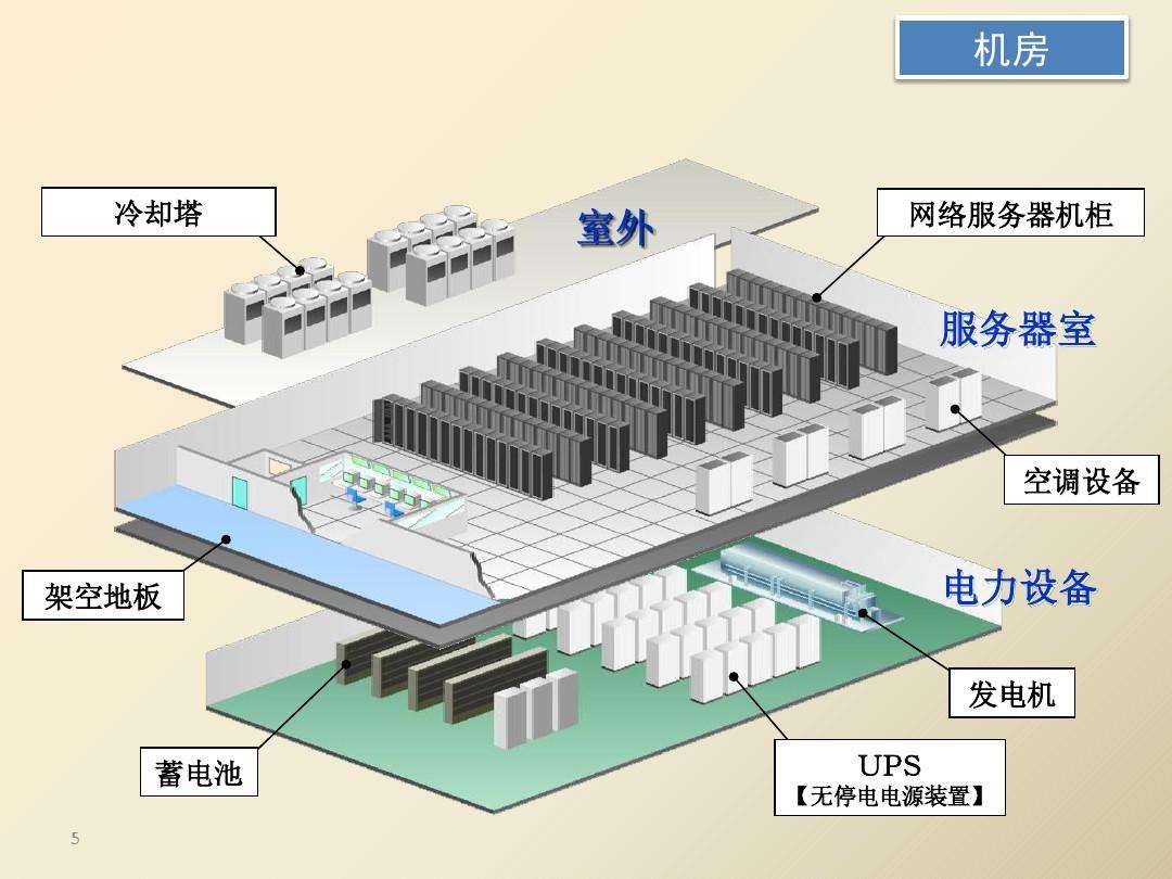 IDC数据中心液体冷却技术