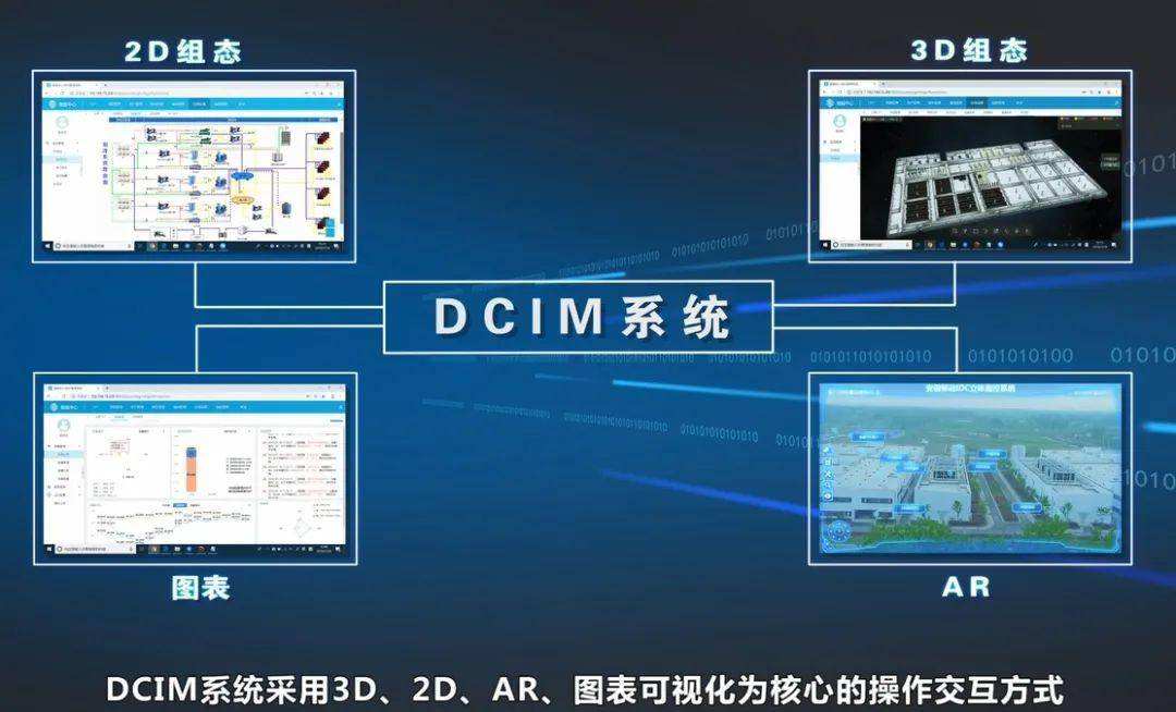 IDC数据中心选择DCIM