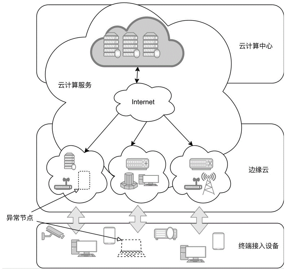 云数据中心网络技术特性