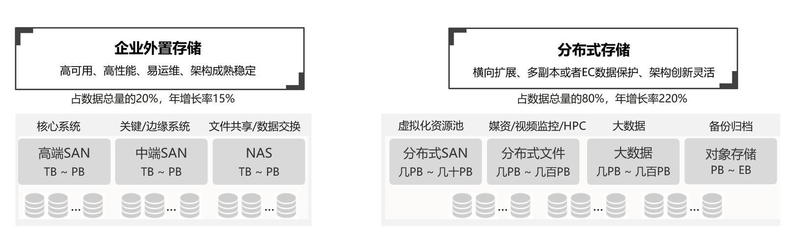 IDC数据中心机房如何面对日志海洋