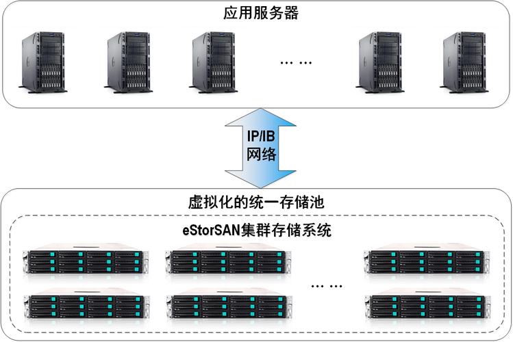 刀片服务器相对于并行扩展技术的优势有哪些？