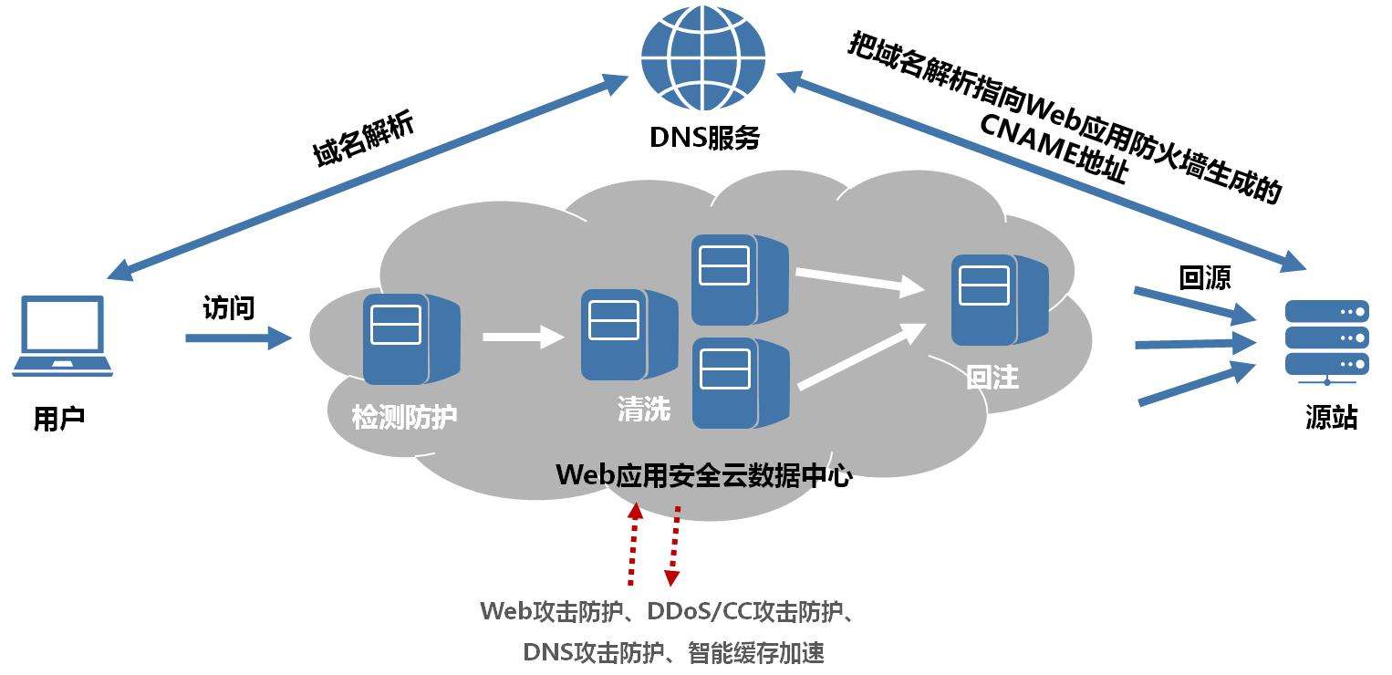 云服务器本地安全的5个重要观察