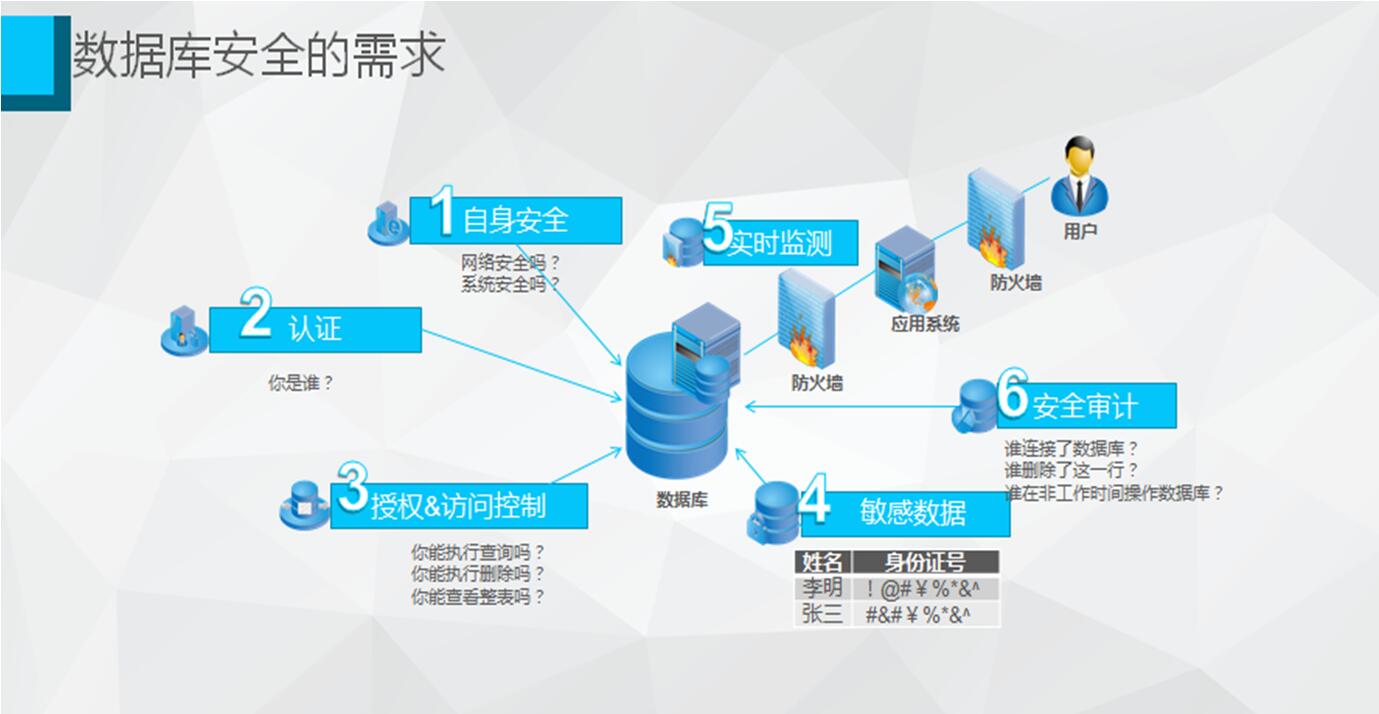 數據存儲是指使用專門為在必要時存儲和訪問數據而開發的技術來收集和